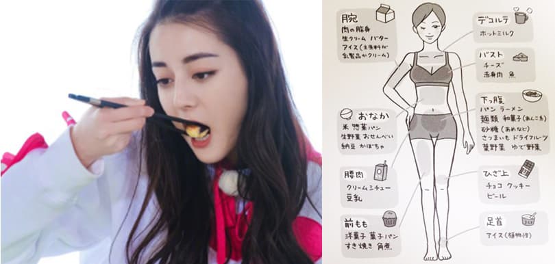 年後減肥大作戰！網傳《食物肥胖部位圖》少吃這2樣食物兩星期瘦3公斤
