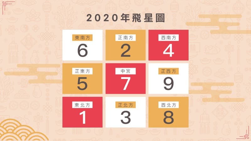 夏火占卦:庚子年香港運勢